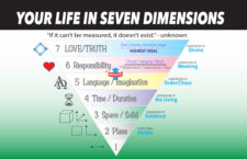 CHAPTER 3: Your Life in Seven Dimensions